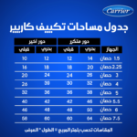 ⁦تكييف كاريير 1.5 حصان بارد ساخن⁩ - الصورة ⁦7⁩