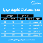 ⁦تكييف ميديا 1.5 حصان بارد⁩ - الصورة ⁦5⁩